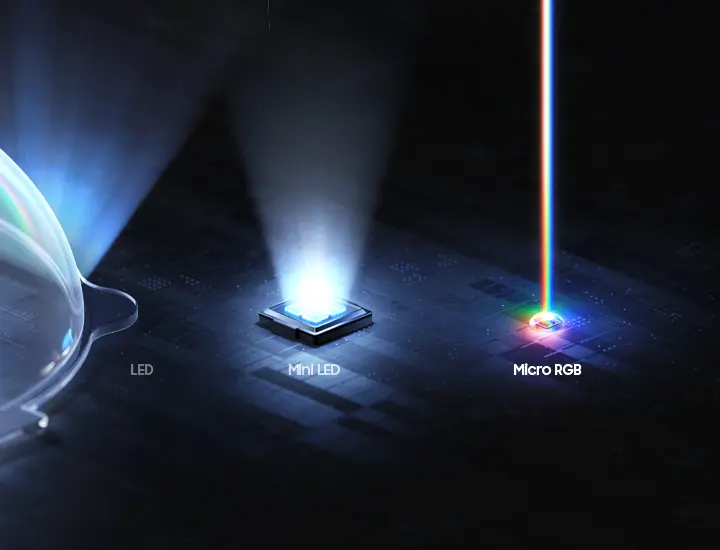 Micro RGB - Ustvarjen za odličnost